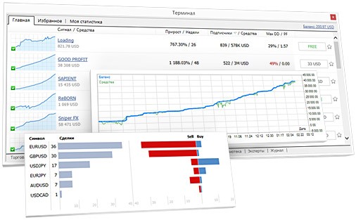 Stop Loss Take Profit